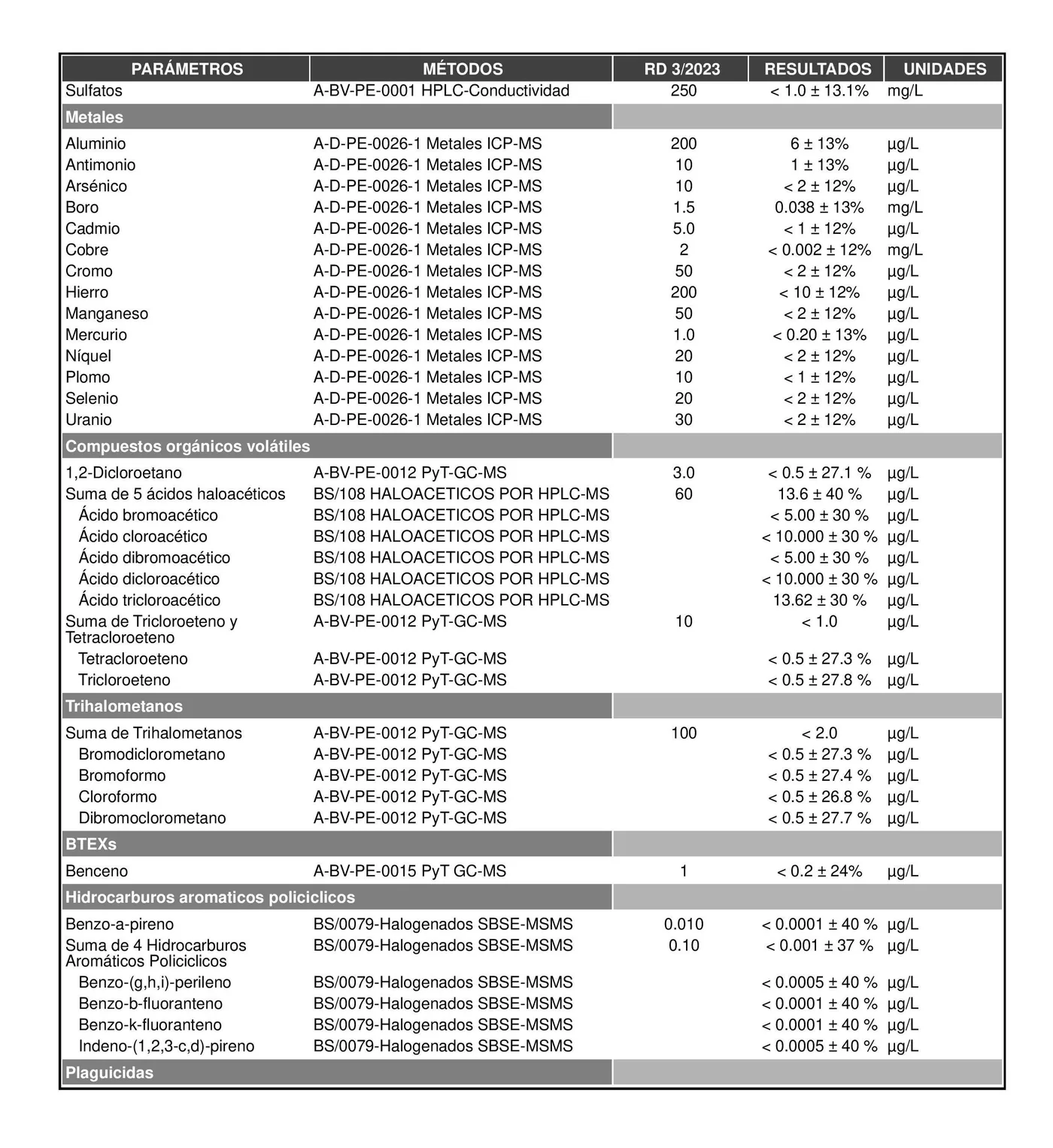 Informe de análisis del agua generada por AguaPARS, página 2