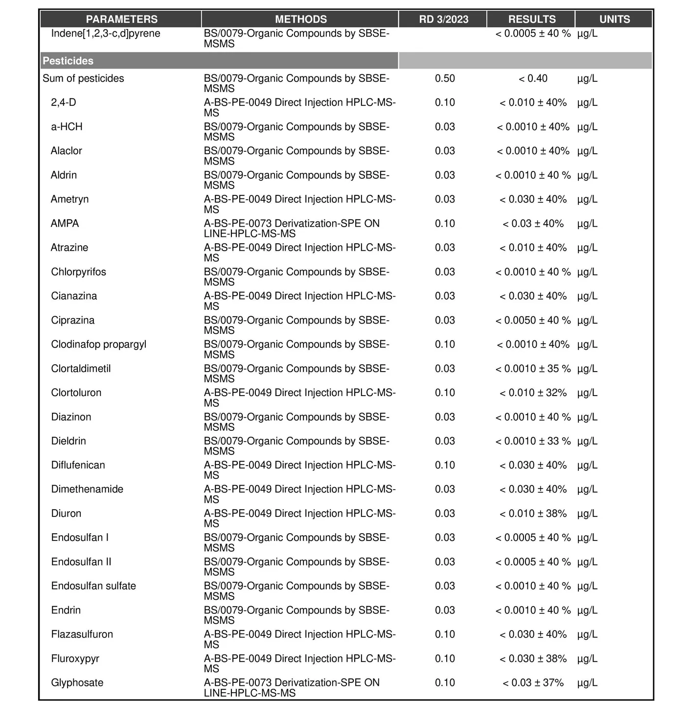 Analysis report of water generated by AguaPARS, page 2