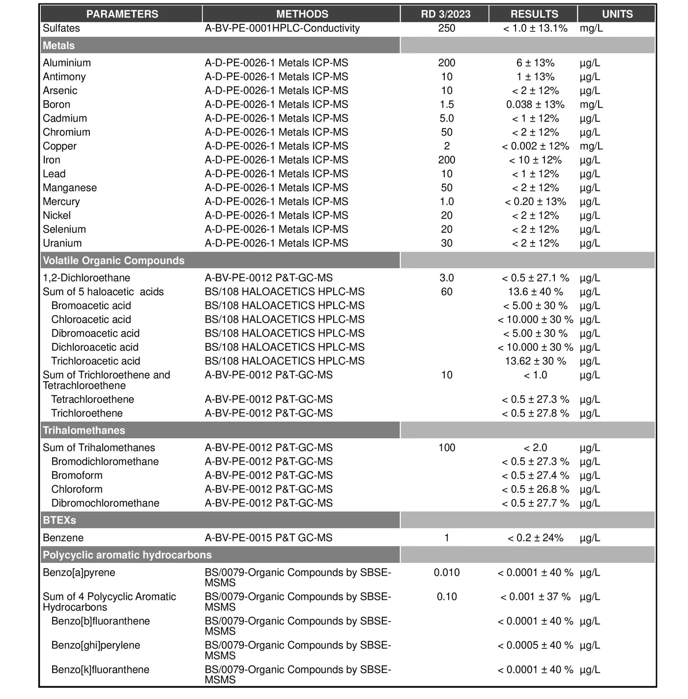 Analysis report of water generated by AguaPARS, page 3
