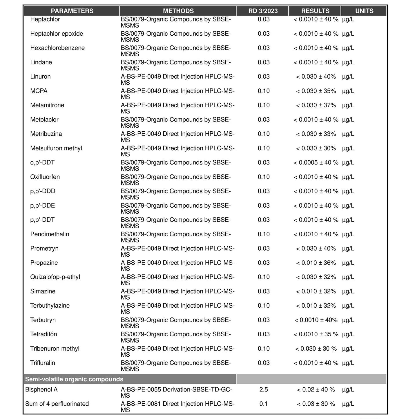 Analysis report of water generated by AguaPARS, page 4