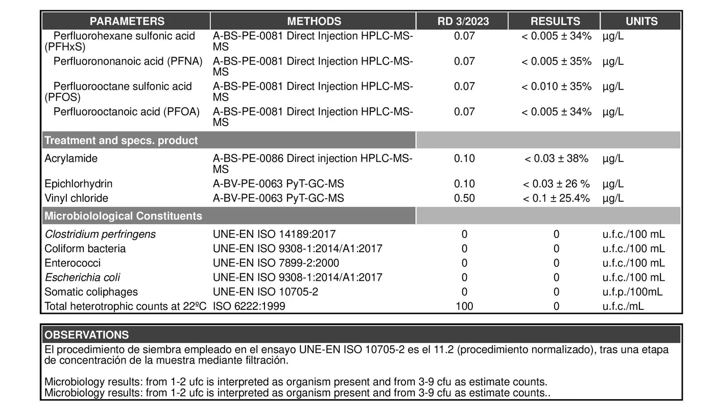 Analysis report of water generated by AguaPARS, page 5